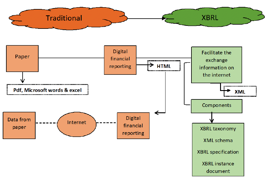 Figure 1 Figure 1